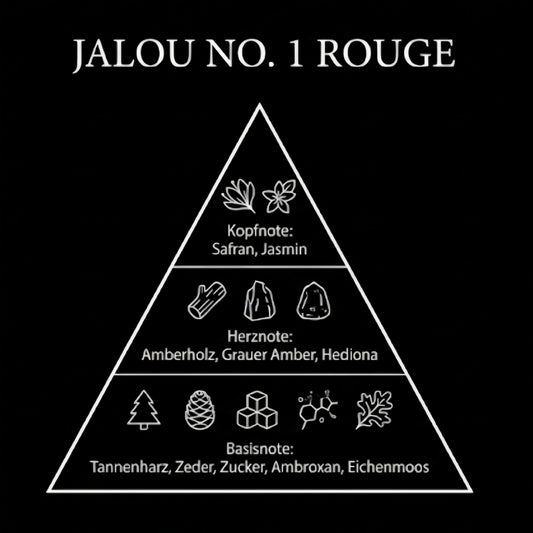 Minimalistische Duftpyramide für JALOU NO. 1 ROUGE auf schwarzem Hintergrund. Kopfnote: Safran und Jasmin; Herznote: Amberholz, Grauer Amber und Hediona; Basisnote: Tannenharz, Zeder, Zucker, Ambroxan und Eichenmoos.