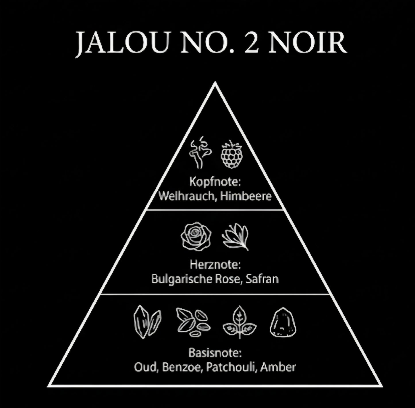 Duftpyramide von JALOU NO. 2 NOIR – Kopfnote: Wilde Himbeere und Weihrauch, Herznote: Bulgarische Rose und Safran, Basisnote: Edles Oud und Amber.