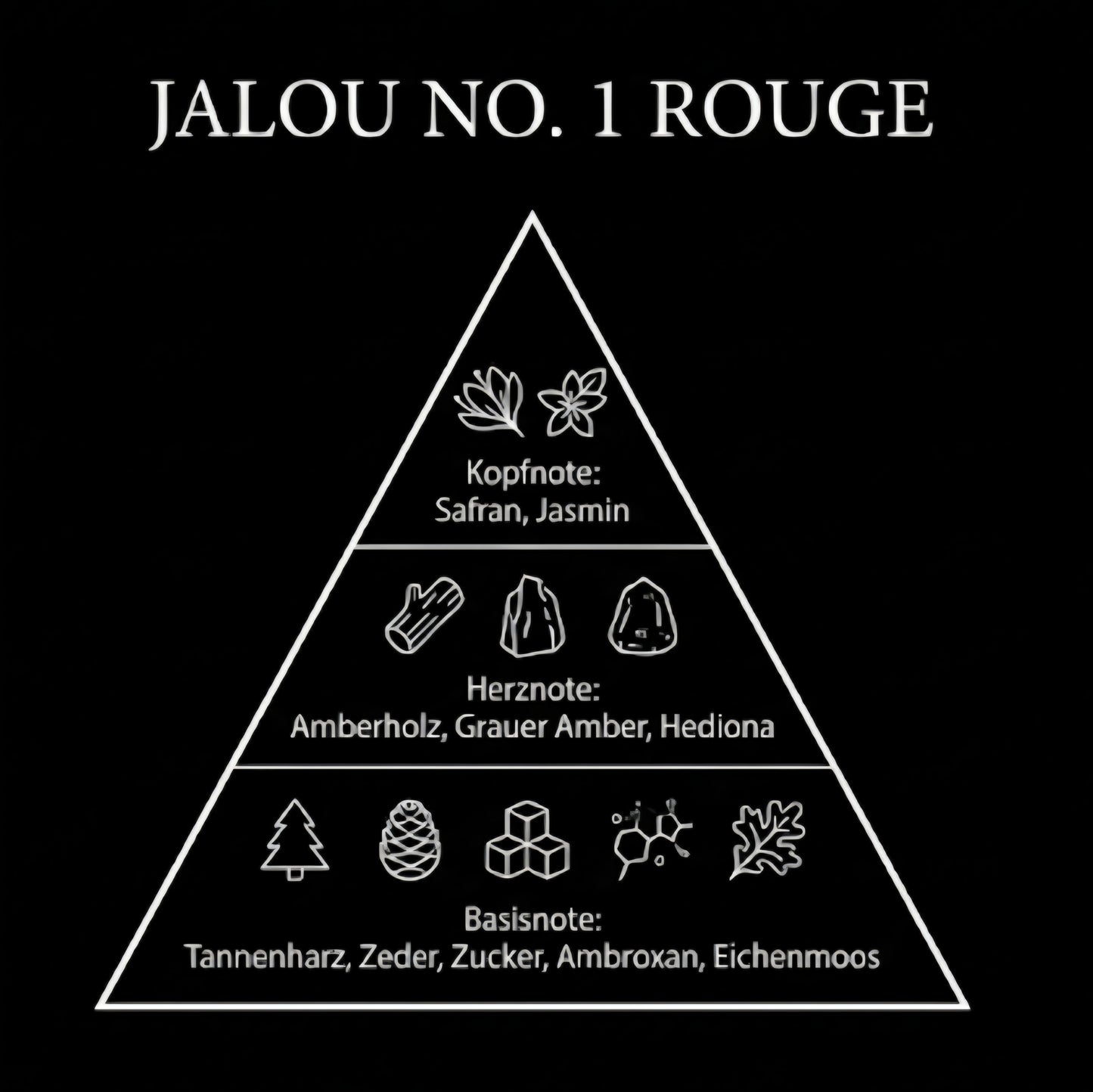 Minimalistische Duftpyramide für JALOU NO. 1 ROUGE auf schwarzem Hintergrund. Kopfnote: Safran und Jasmin; Herznote: Amberholz, Grauer Amber und Hediona; Basisnote: Tannenharz, Zeder, Zucker, Ambroxan und Eichenmoos.