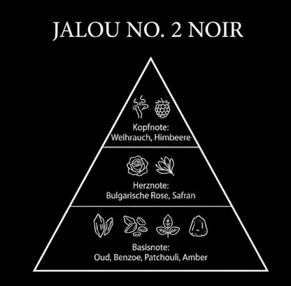 Duftpyramide von JALOU NO. 2 NOIR – Kopfnote: Wilde Himbeere und Weihrauch, Herznote: Bulgarische Rose und Safran, Basisnote: Edles Oud und Amber.
